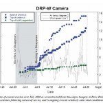 Program Update – May 2010